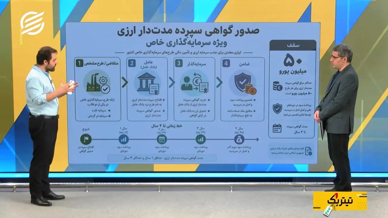 بررسی چالشها و فرصتهای گواهی سپرده ارزی برای جذب دلارهای خانگی