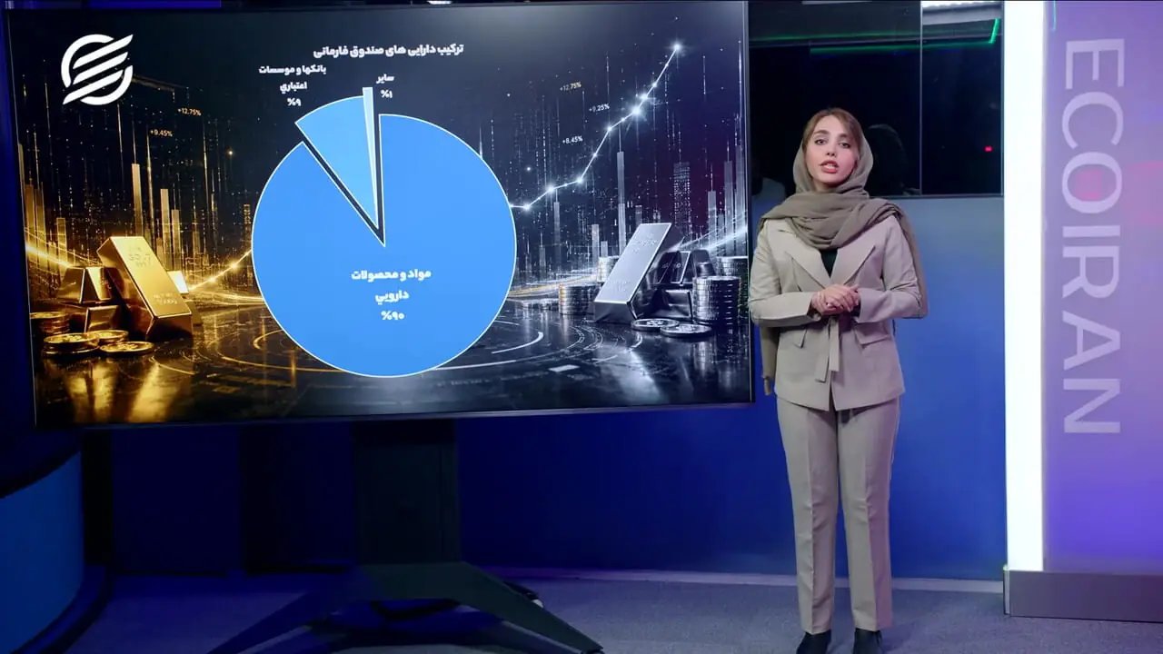 صندوق بخشی فارمانی، پیشتاز بازدهی در میان صندوق‌های مشابه