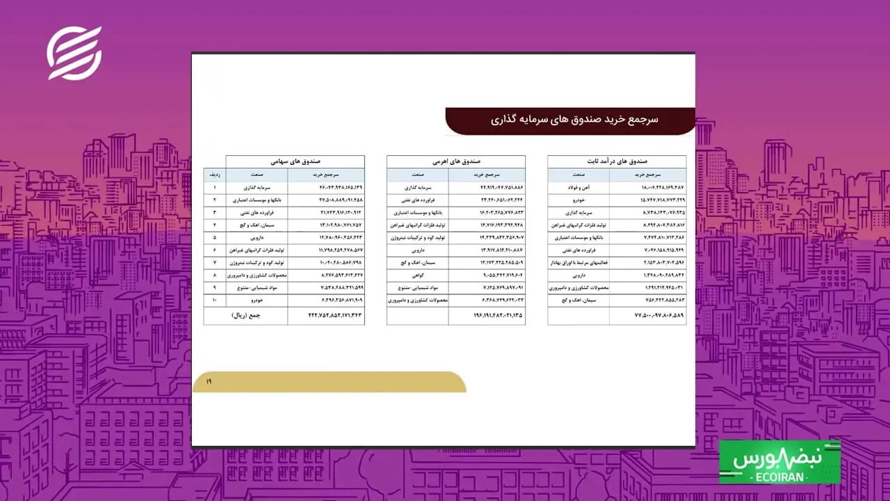 اجماع حرفهای بازار در سرمایهگذاری صندوقهای درآمد ثابت
