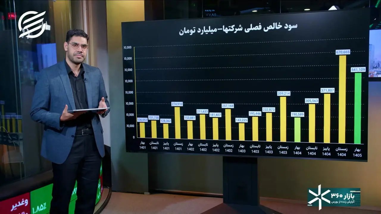 جهش سودآوری شرکت‌های بورسی در بهار ۱۴۰۵؛ آیا شاخص بورس رکورد می‌شکند؟