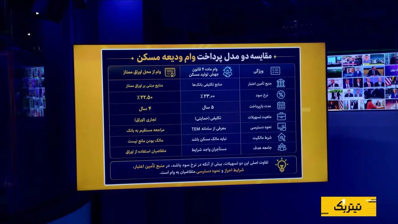 وام ودیعه مسکن؛ چرا این تسهیلات به مستأجران کمک نمیکند؟