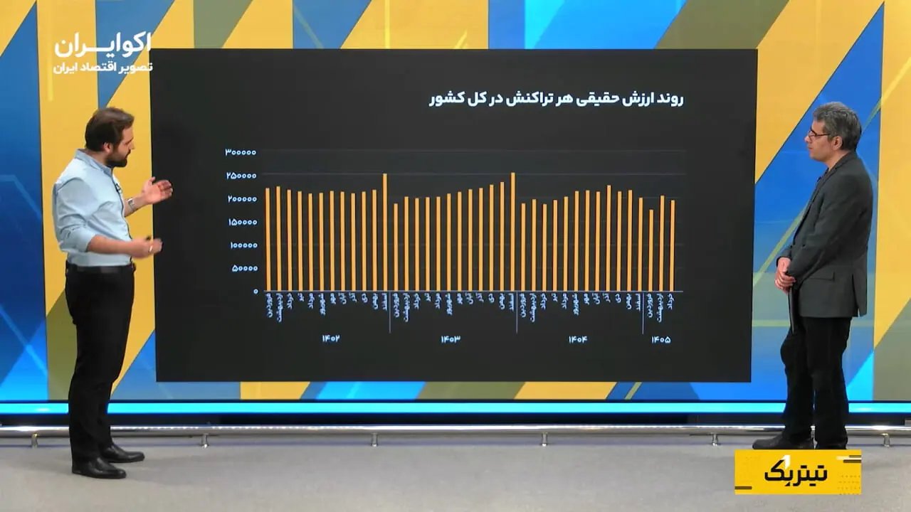 گزارش شاپرک: مصرف خانوارها همچنان تحت‌تأثیر بحران اقتصادی