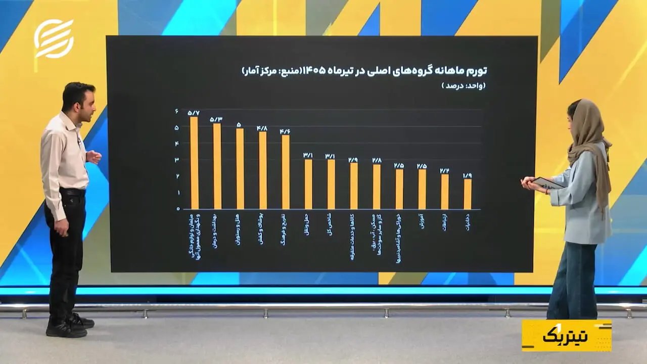 افت تورم ماهانه؛ تداوم فشار گرانی بر معیشت خانوارها