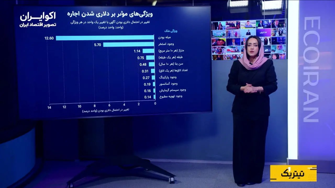 پیامدهای دلاری شدن قراردادهای اجاره مسکن در آرژانتین