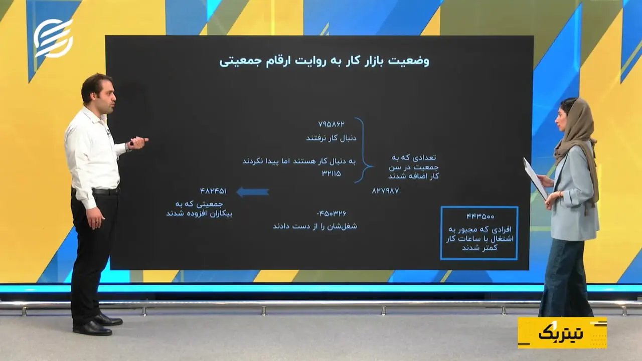 رکود در بازار کار؛ کاهش ۴۵۰ هزار نفری شاغلان و آسیبپذیری بیشتر زنان