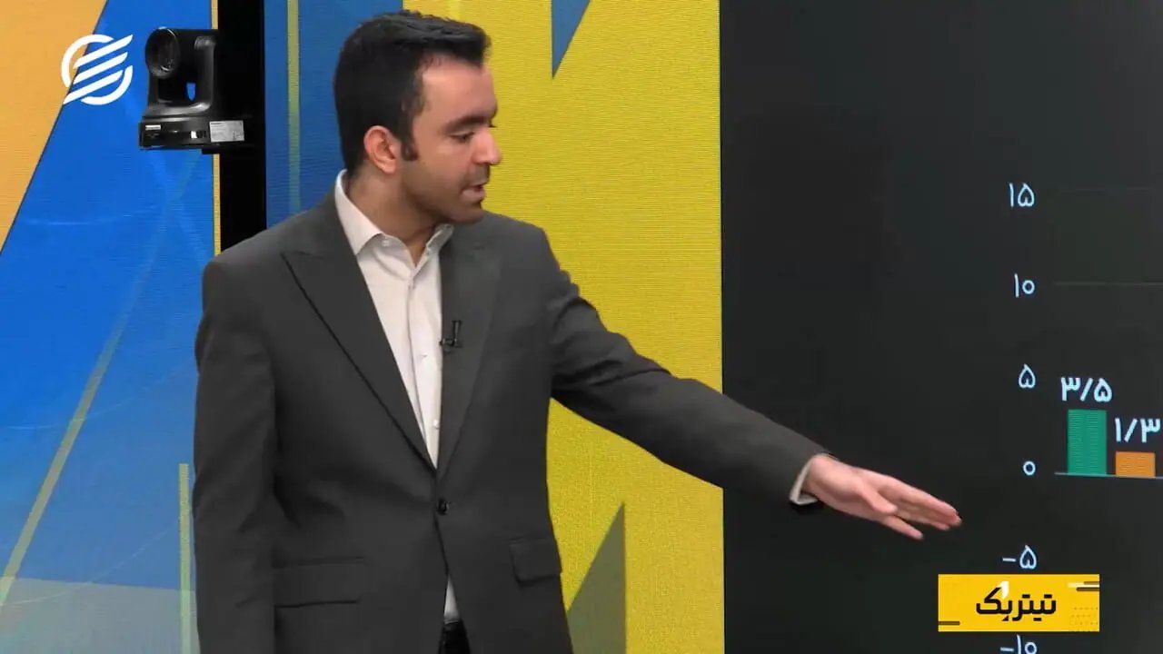 پیامدهای اقتصادی جنگ ۴۰ روزه بر ایران، آمریکا و خلیج فارس