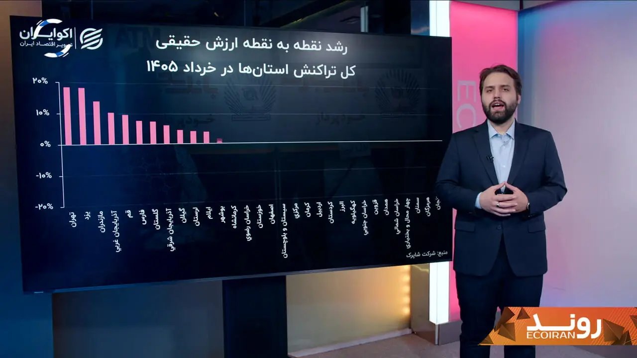 بررسی تغییرات قدرت خرید خانوارها در سال ۱۴۰۴