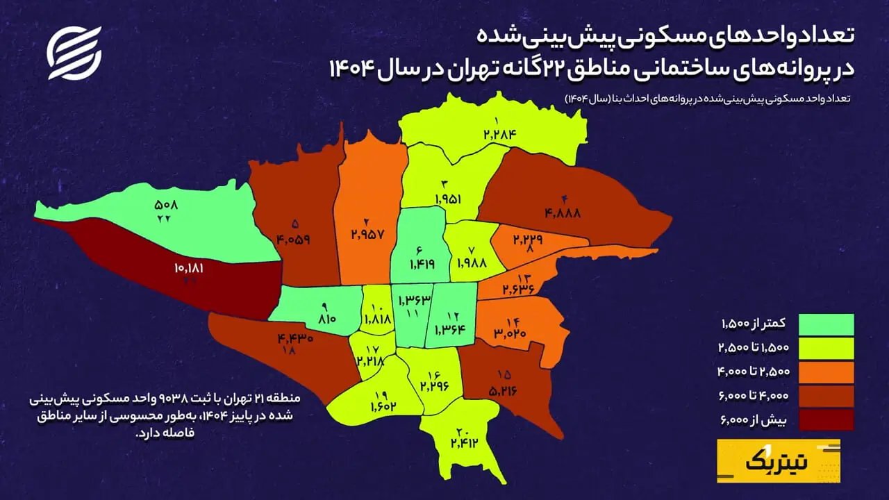 کاهش چشمگیر صدور پروانه‌های ساختمانی؛ نگرانی از کمبود عرضه مسکن در آینده