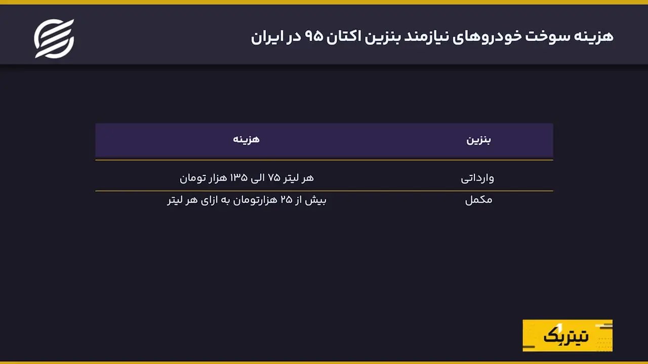 بنزین ارزان یا خودروی گران؟ هزینه‌های پنهان سوخت بی‌کیفیت