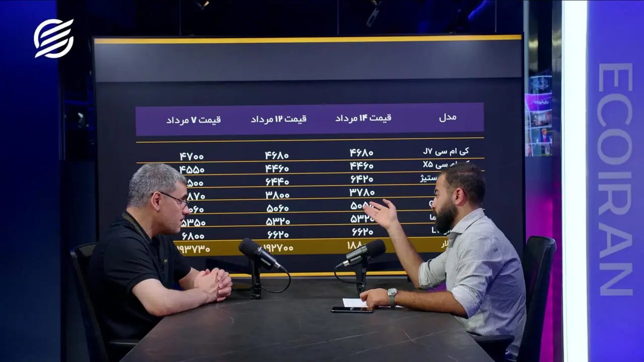 ۴۸ سال کار برای خرید یک تویوتا کمری: شکاف دستمزد و قیمت خودرو