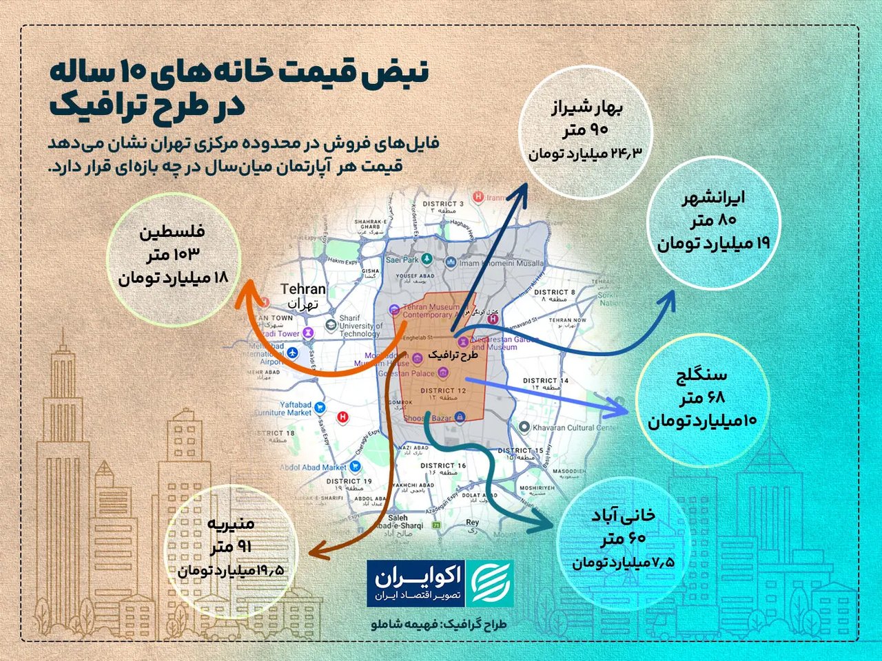 متوسط قیمت هر مترمربع آپارتمان ۱۰ ساله در محدوده طرح ترافیک تهران چقدر است؟