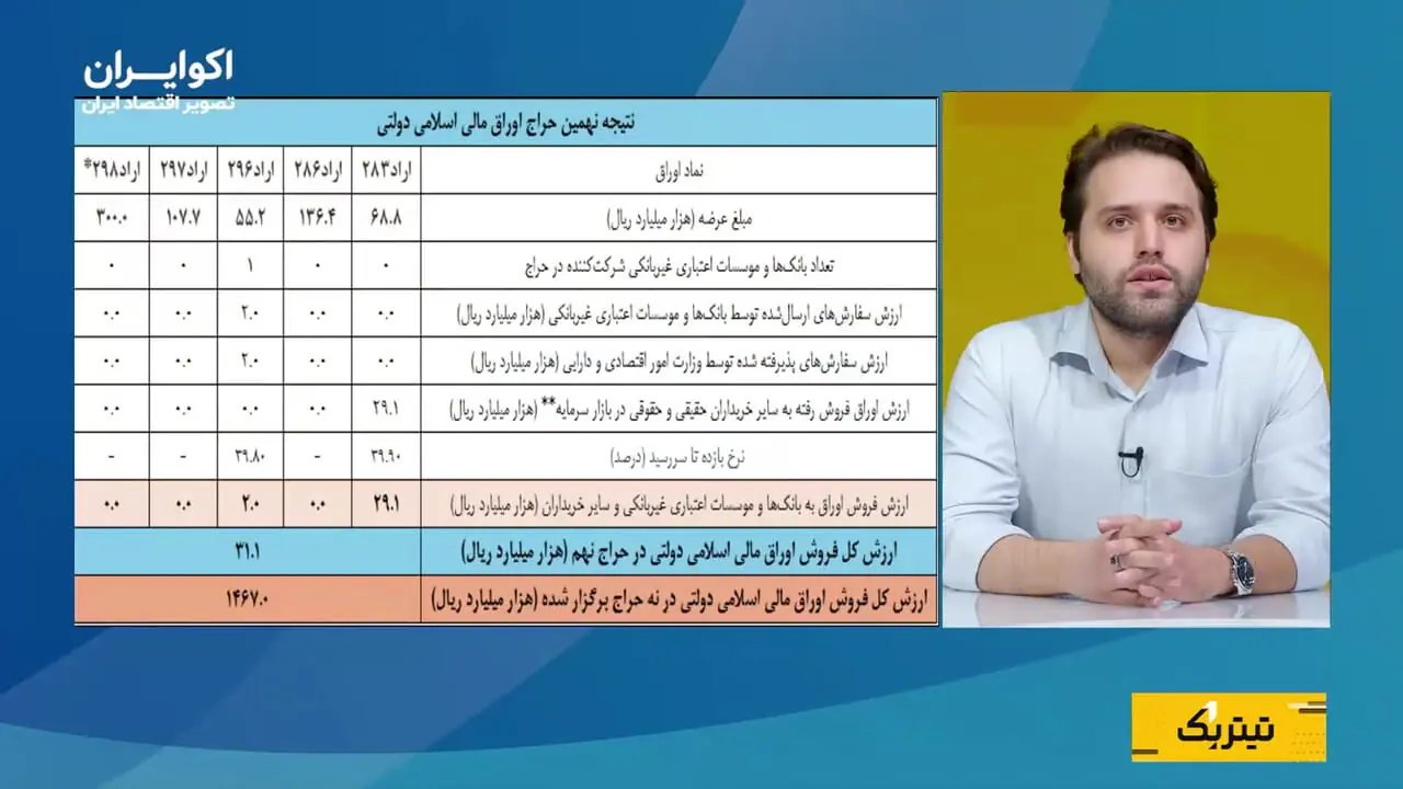 کاهش ۵۲ درصدی عرضه اوراق دولتی و عدم استقبال بانک‌ها در حراج اخیر