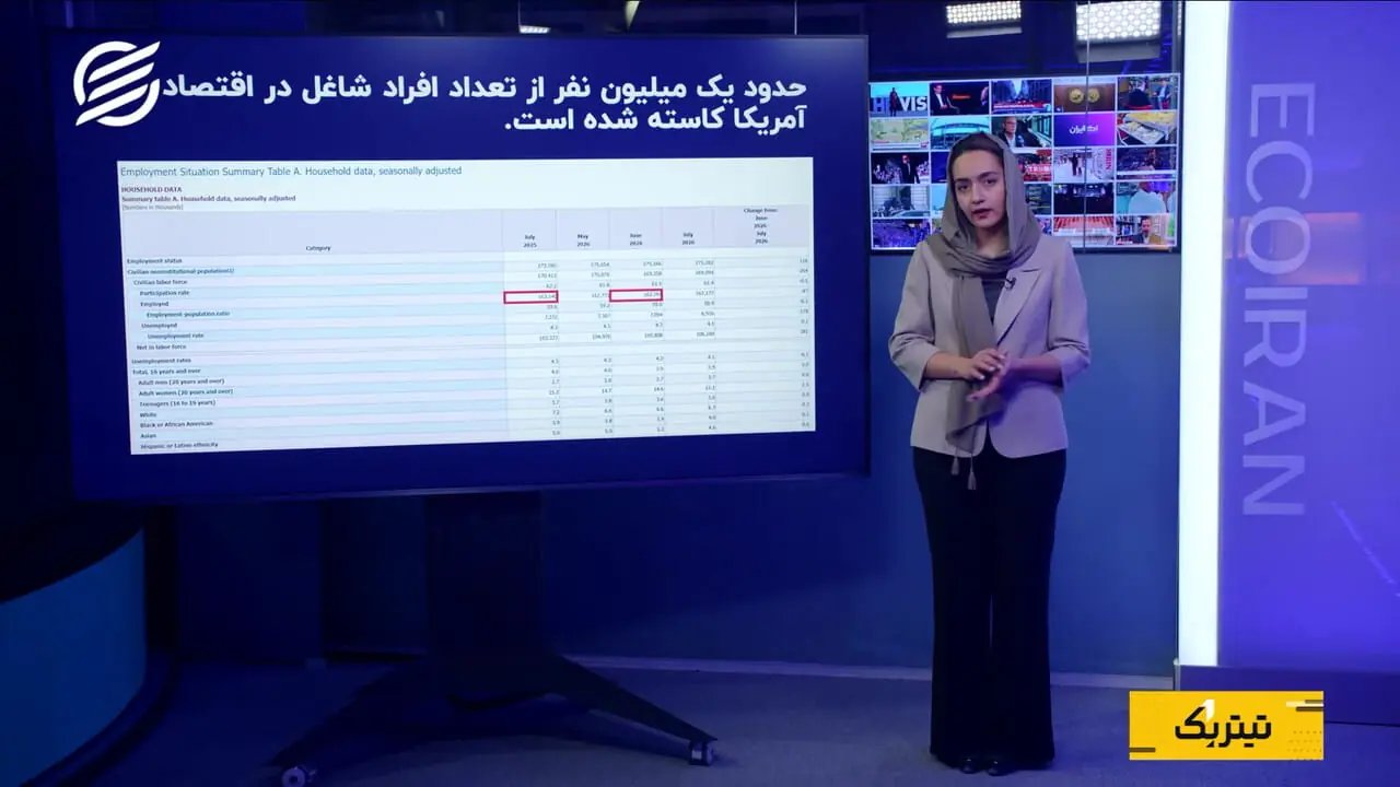 کاهش اشتغال و دستمزدها در آمریکا؛ آیا فدرال رزرو مسیر خود را تغییر می‌دهد؟