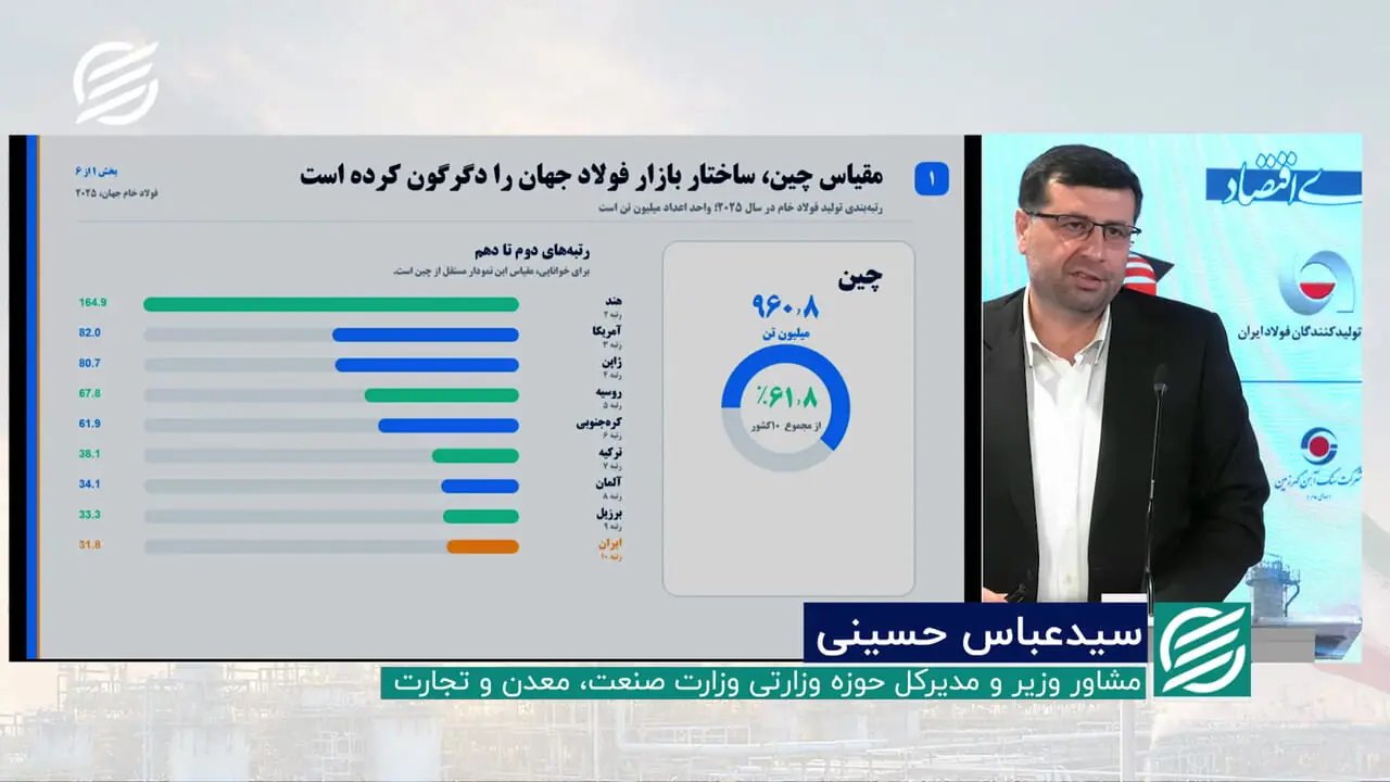صنعت فولاد ایران در آستانه تصمیم‌گیری‌های حیاتی