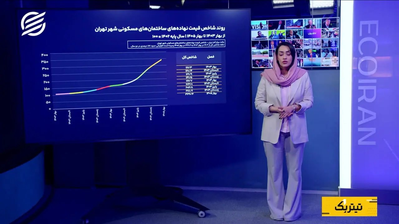 افزایش بیش از ۱۰۰ میلیون تومانی هزینه ساخت مسکن با اتاق امن