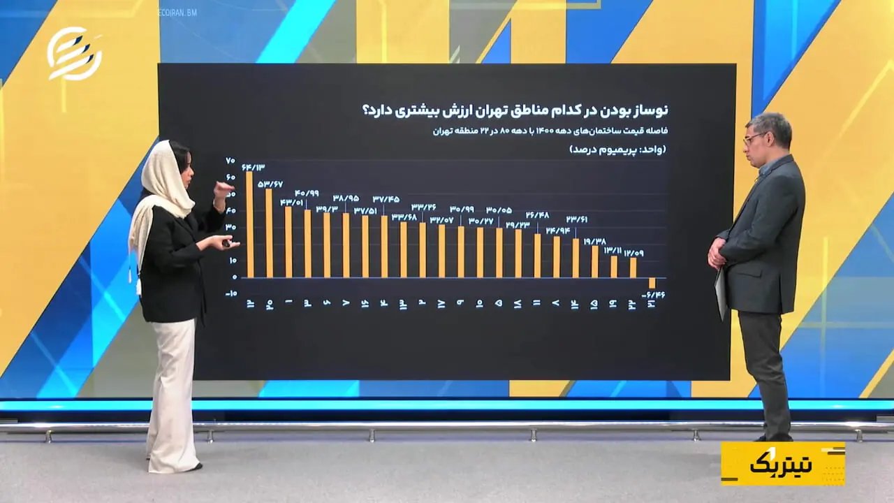 تفاوت قیمت آپارتمان‌های نوساز در مناطق ۲۲ گانه تهران؛ نوسازها چقدر گران‌ترند؟