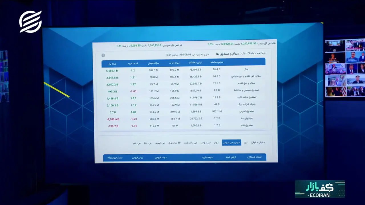 تزریق ۵۰۰ میلیون دلار به شبکه بانکی؛ اعلام سقف جدید خرید ارز برای اشخاص حقیقی و حقوقی