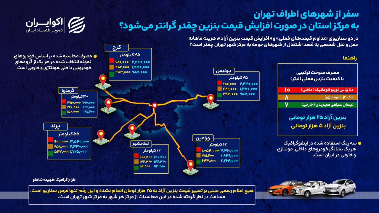 تاثیر قیمت بنزین بر رفاه و اشتغال ساکنان شهرهای حومه