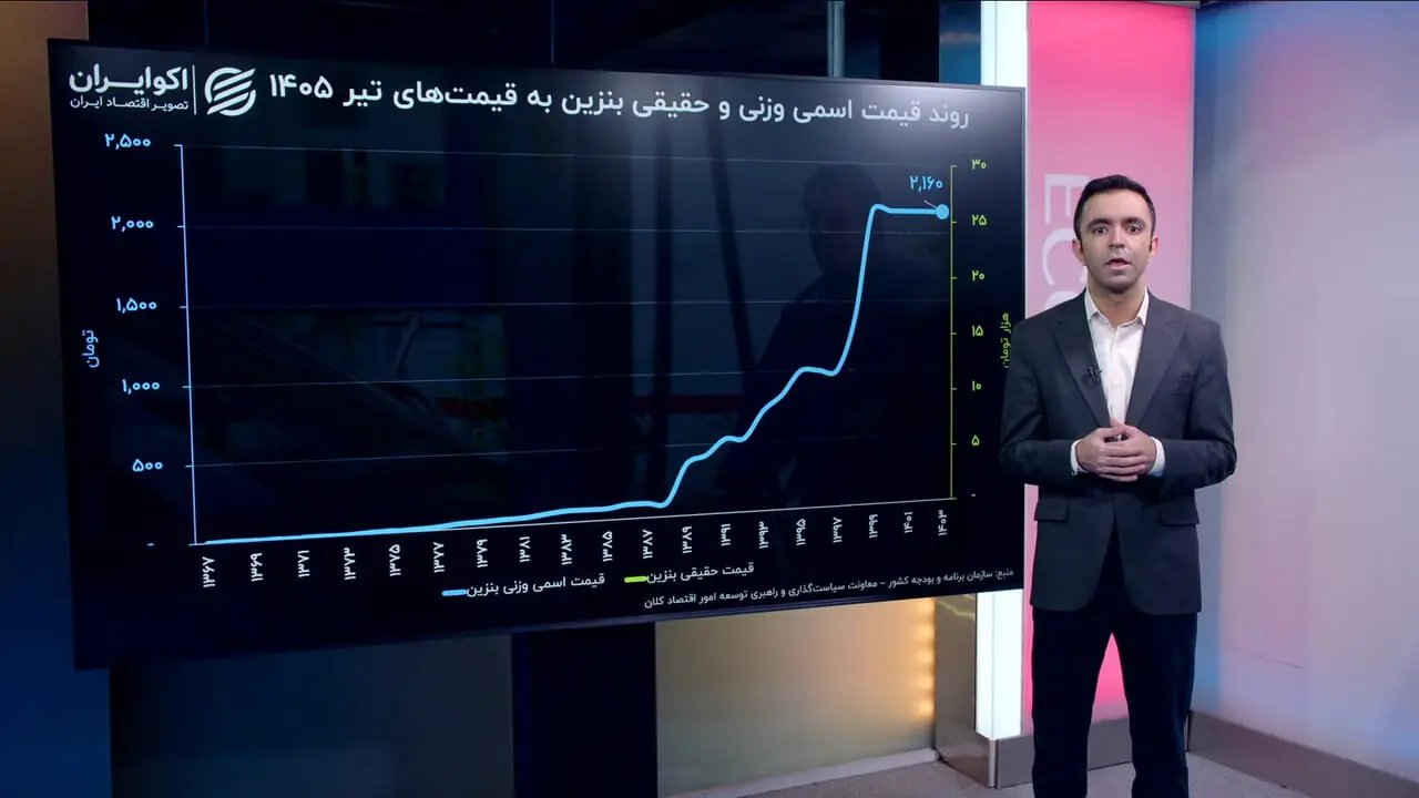 افزایش قیمت بنزین؛ بار مالی جدید بر دوش خانوارها و چالش ناترازی سوخت