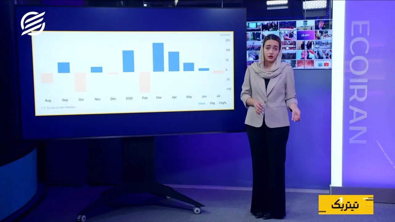 تردیدها درباره افزایش نرخ بهره فدرال رزرو در سپتامبر و عوامل مؤثر بر بازده اوراق