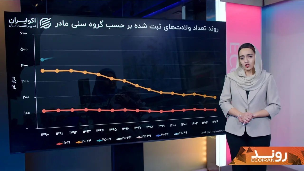 کاهش بی‌سابقه فرزندآوری در ایران؛ دلایل و پیامدهای جمعیتی