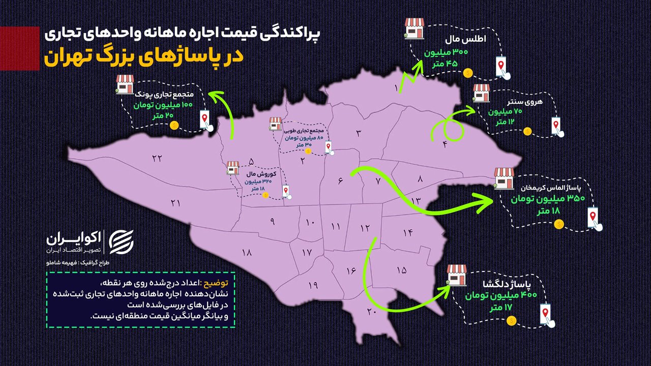 هزینه اجاره مغازه در پاساژهای تهران؛ از دهها تا صدها میلیون تومان در ماه