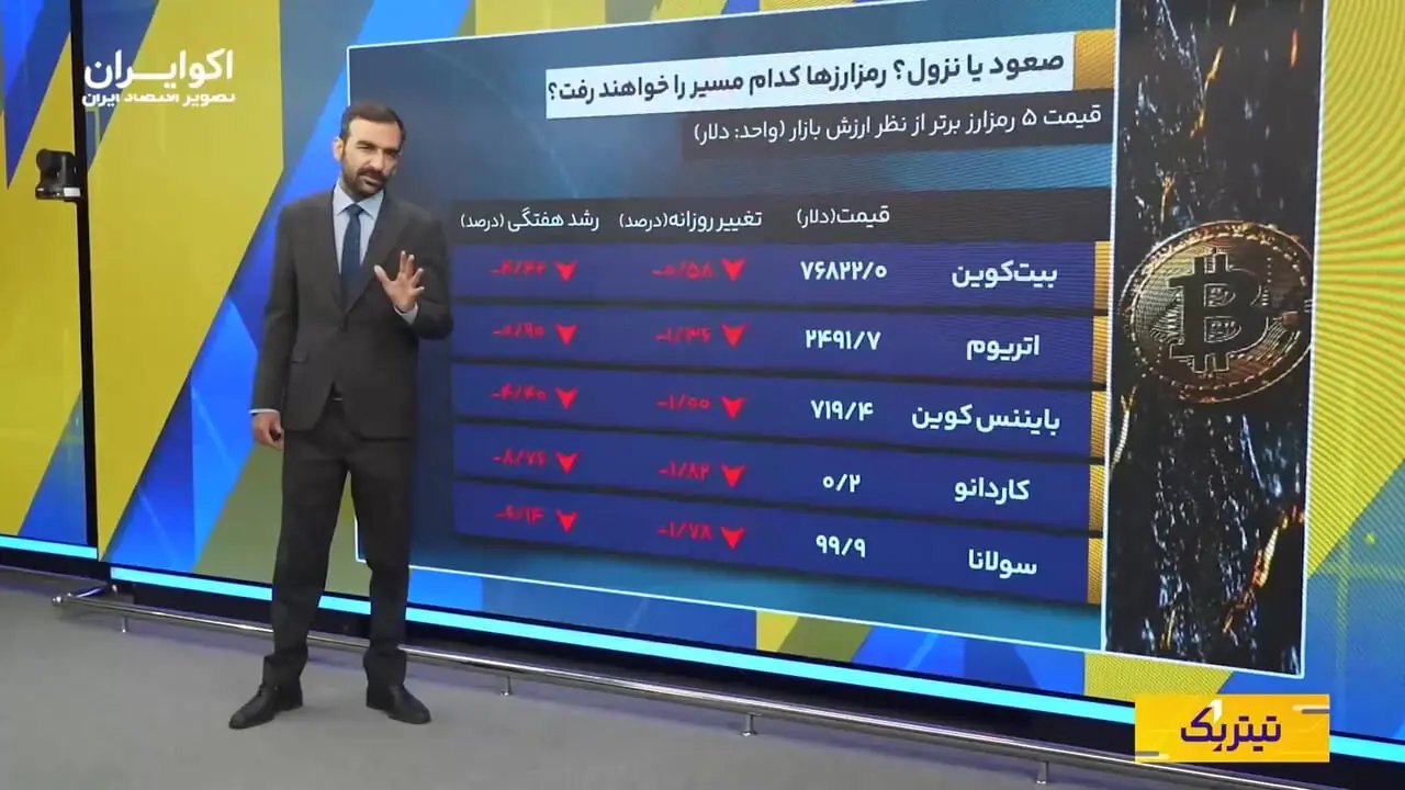 تحولات بازارهای جهانی و داخلی؛ از طلا و نقره تا دلار و سهام