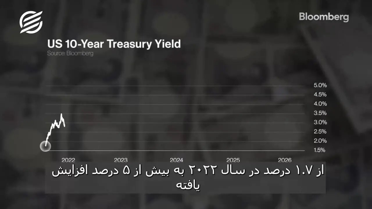 اهمیت جهانی ارزش ین ژاپن و پیامدهای آن