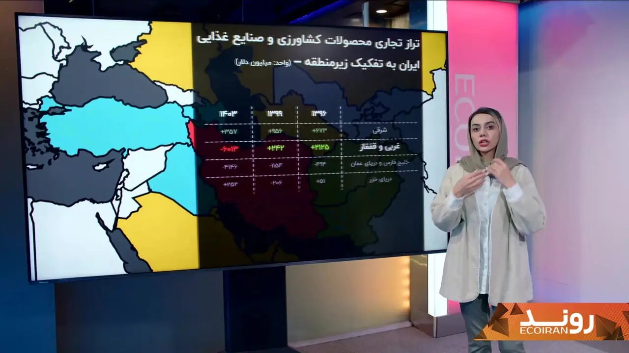 بررسی تأثیر بحرانها بر امنیت غذایی ایران و چالشهای واردات