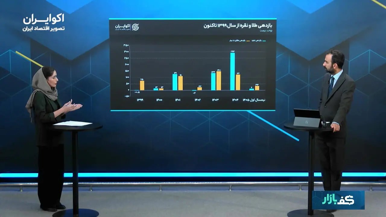 عملکرد نقره در برابر طلا؛ جهش ۲۹۳ درصدی نقره در یک سال
