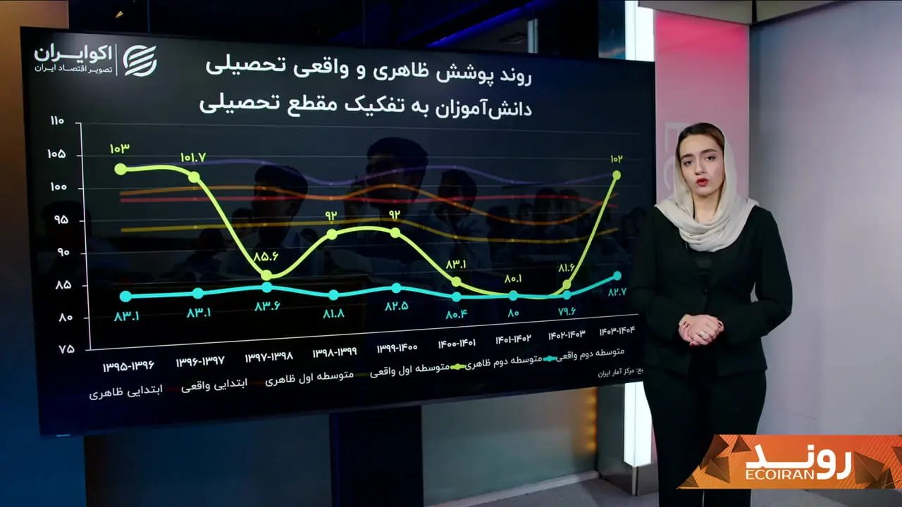 بازماندن بیش از یک میلیون کودک و نوجوان از تحصیل در ایران