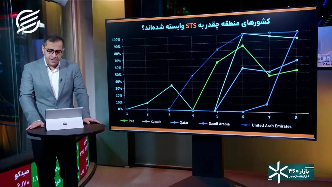 چالشهای صادرات نفت منطقه و نقش تنگه هرمز