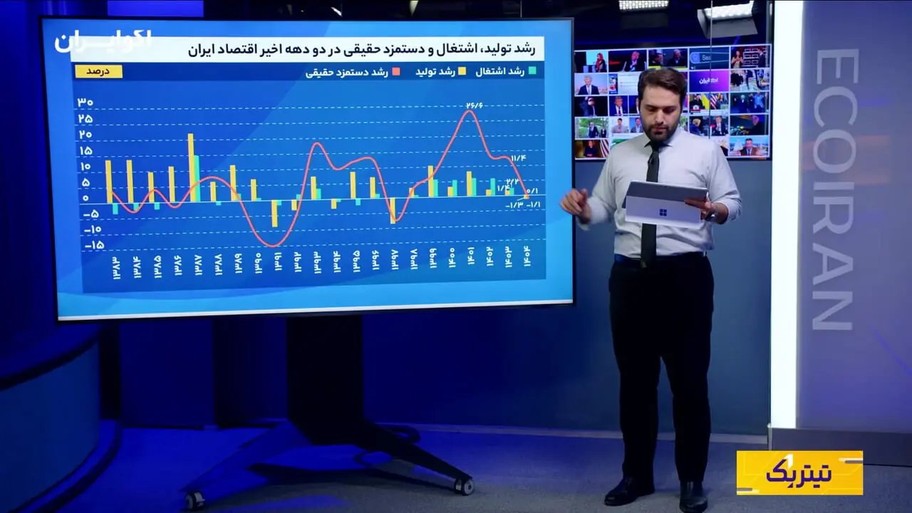 عملکرد متفاوت صنایع در سال ۱۴۰۴؛ رشد و افت در گروههای صنعتی
