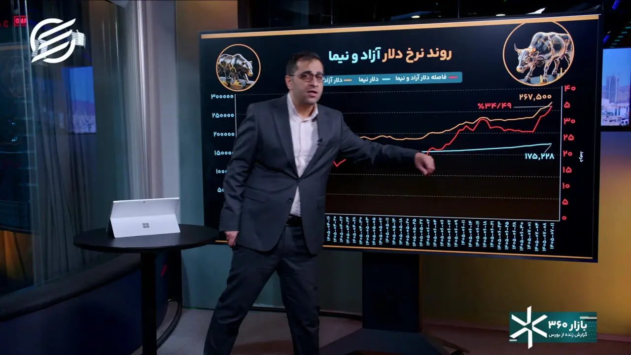 نبرد بورس برای حفظ ارزش دلاری در برابر افت پول ملی؛ دلار ۲۷۰ هزار تومانی چه پیامی دارد؟