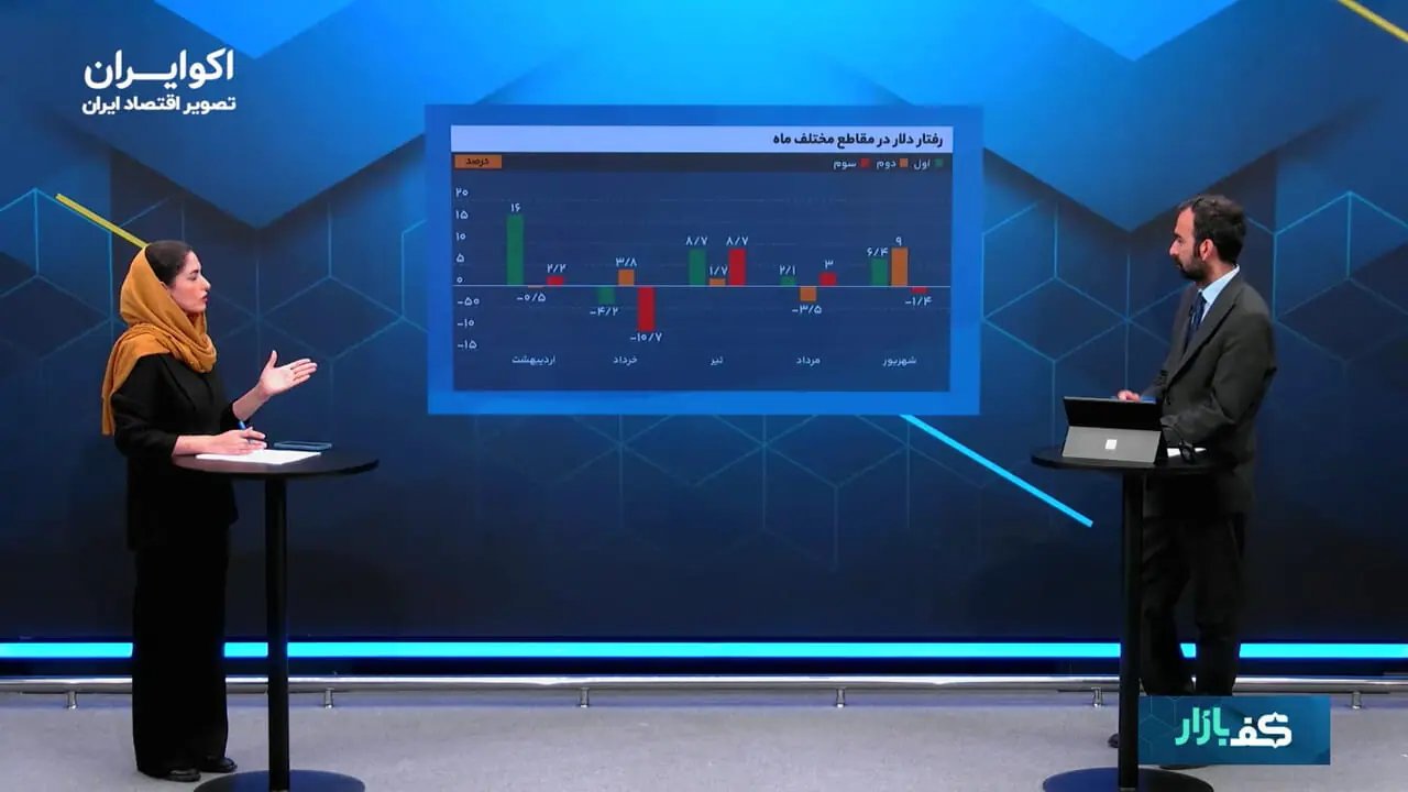 الگوی رشد دلار در روزهای ماه: تمرکز افزایش در ابتدای ماه