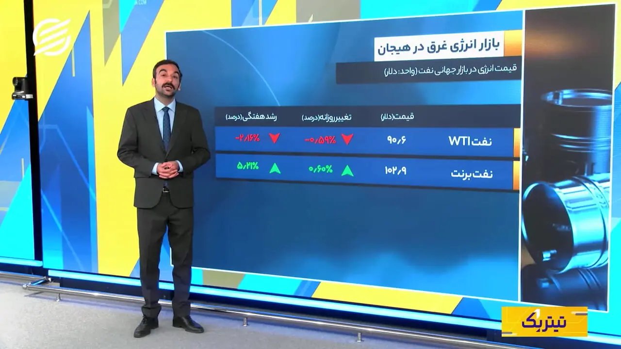 نوسان قیمت بیتکوین و نفت در بازارهای جهانی؛ یورو بالای ۳۰۰ هزار تومان ماند
