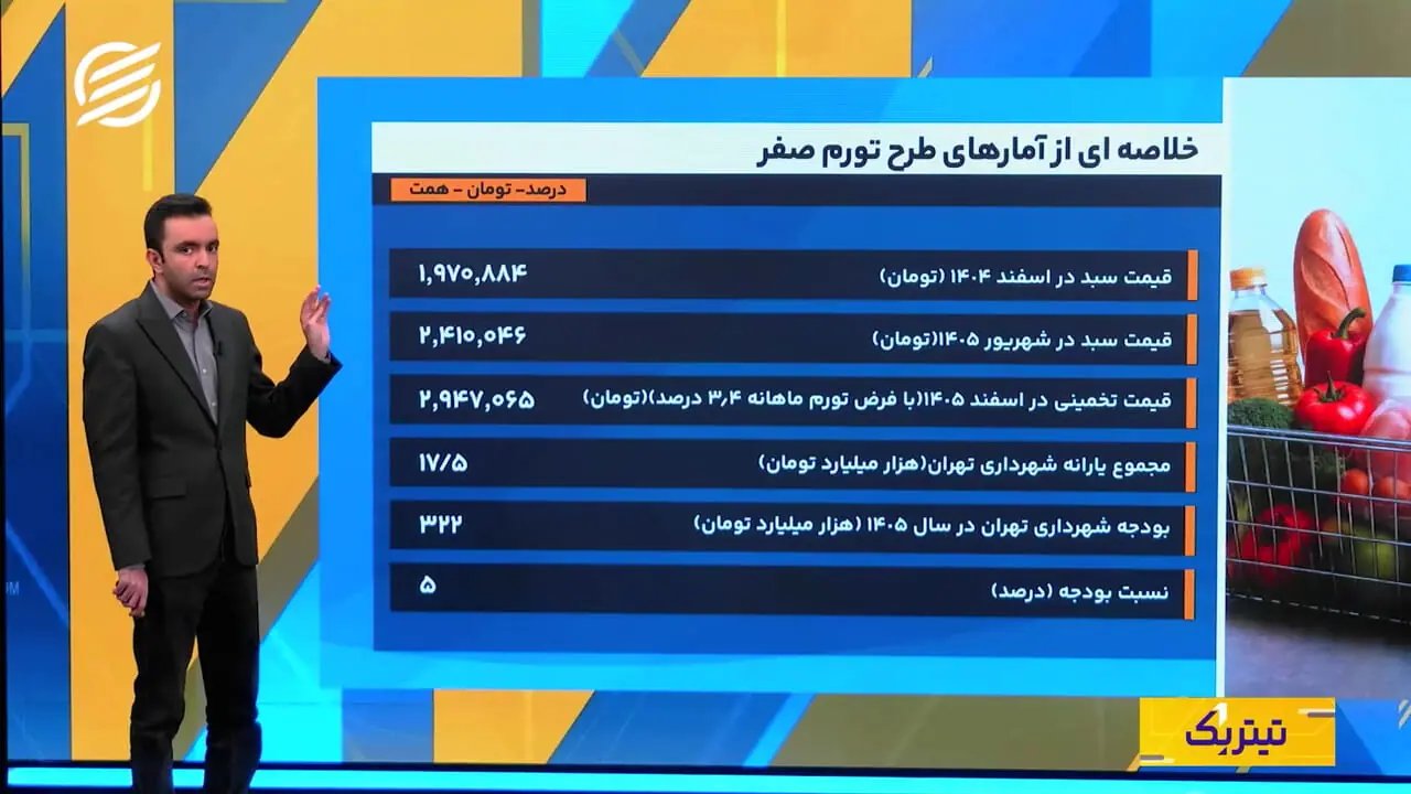 طرح «تورم صفر» در تهران؛ بررسی هزینهها و چالشهای پوشش همگانی