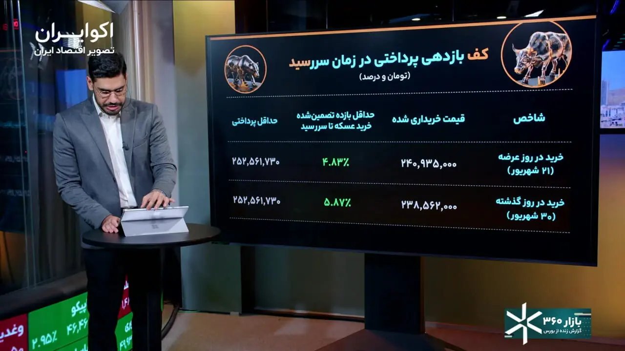 بررسی هزینه پنهان و بازده تضمینی «عسکه» در مقایسه با گواهی سپرده سکه