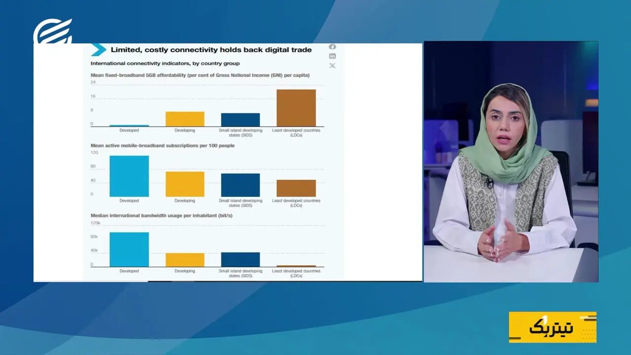 رشد تجارت جهانی خدمات و عقبماندگی کشورهای کمترتوسعهیافته