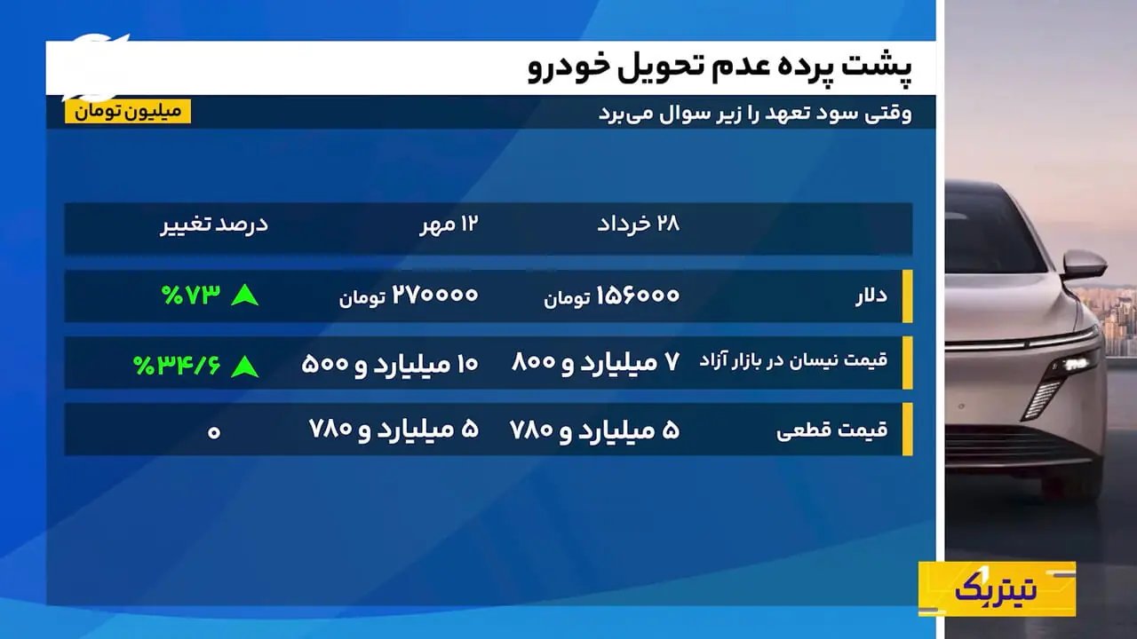بررسی «هزینه فرصت» در تاخیر تحویل خودروها