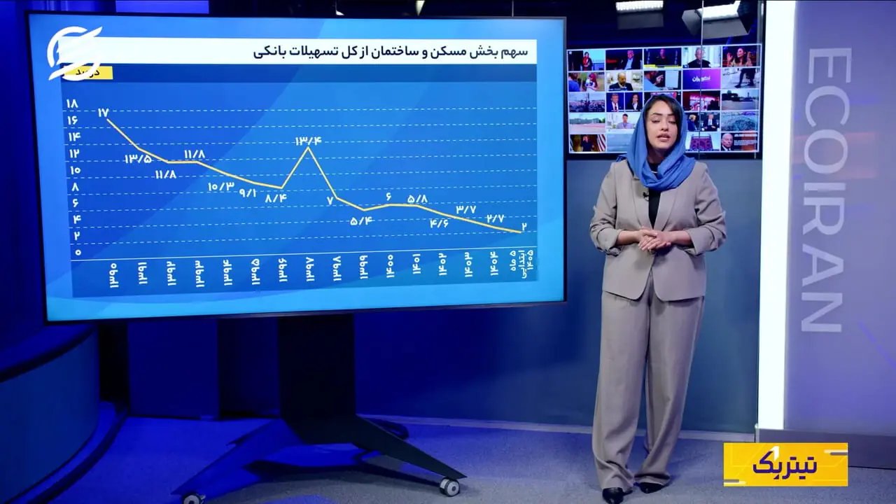 دسترسی به مسکن دشوارتر شد؛ افزایش شکاف میان قیمت و درآمد