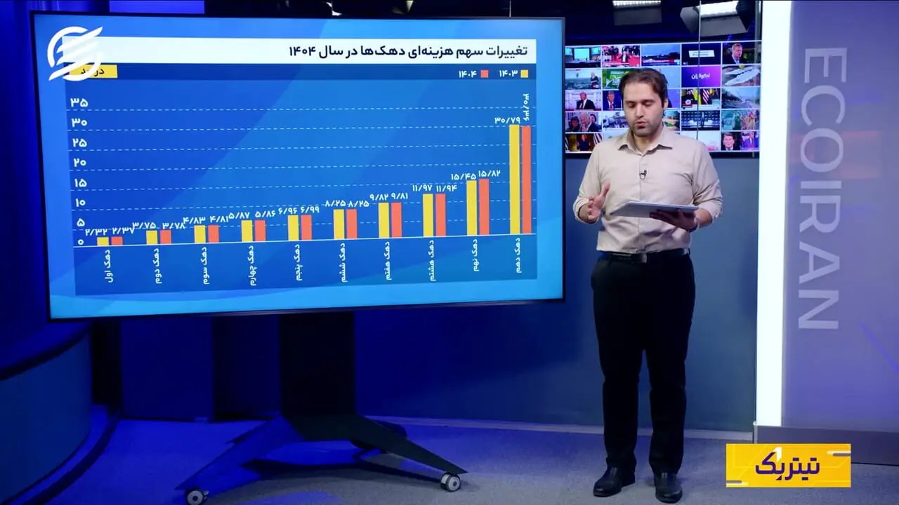 کاهش آماری نابرابری در سال ۱۴۰۴؛ آیا این به معنای بهبود رفاه است؟
