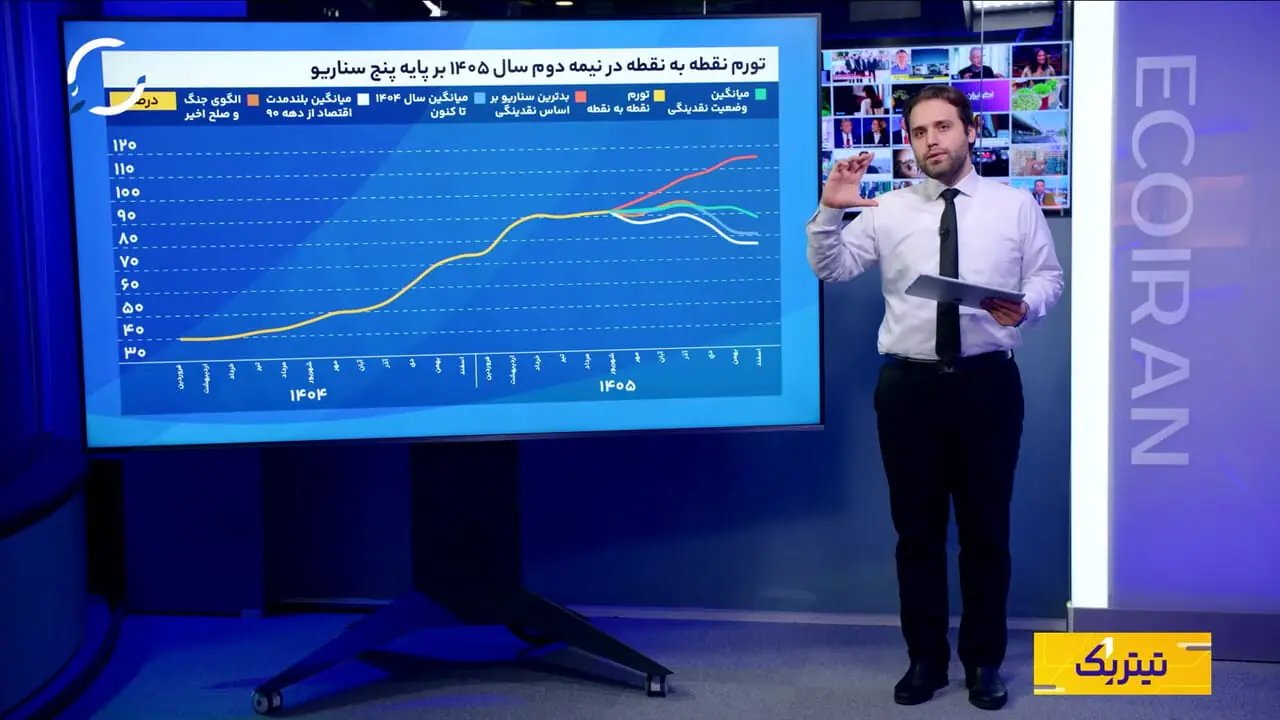 پیشبینی تورم ۱۴۰۵ در پنج سناریو؛ از ۷۴.۶ درصد تا ۱۱۲.۵ درصد
