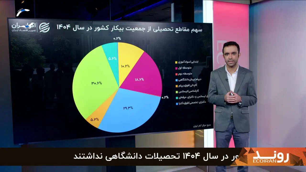 بیکاری فارغالتحصیلان در ایران؛ مدرک کارشناسی و چالشهای بازار کار