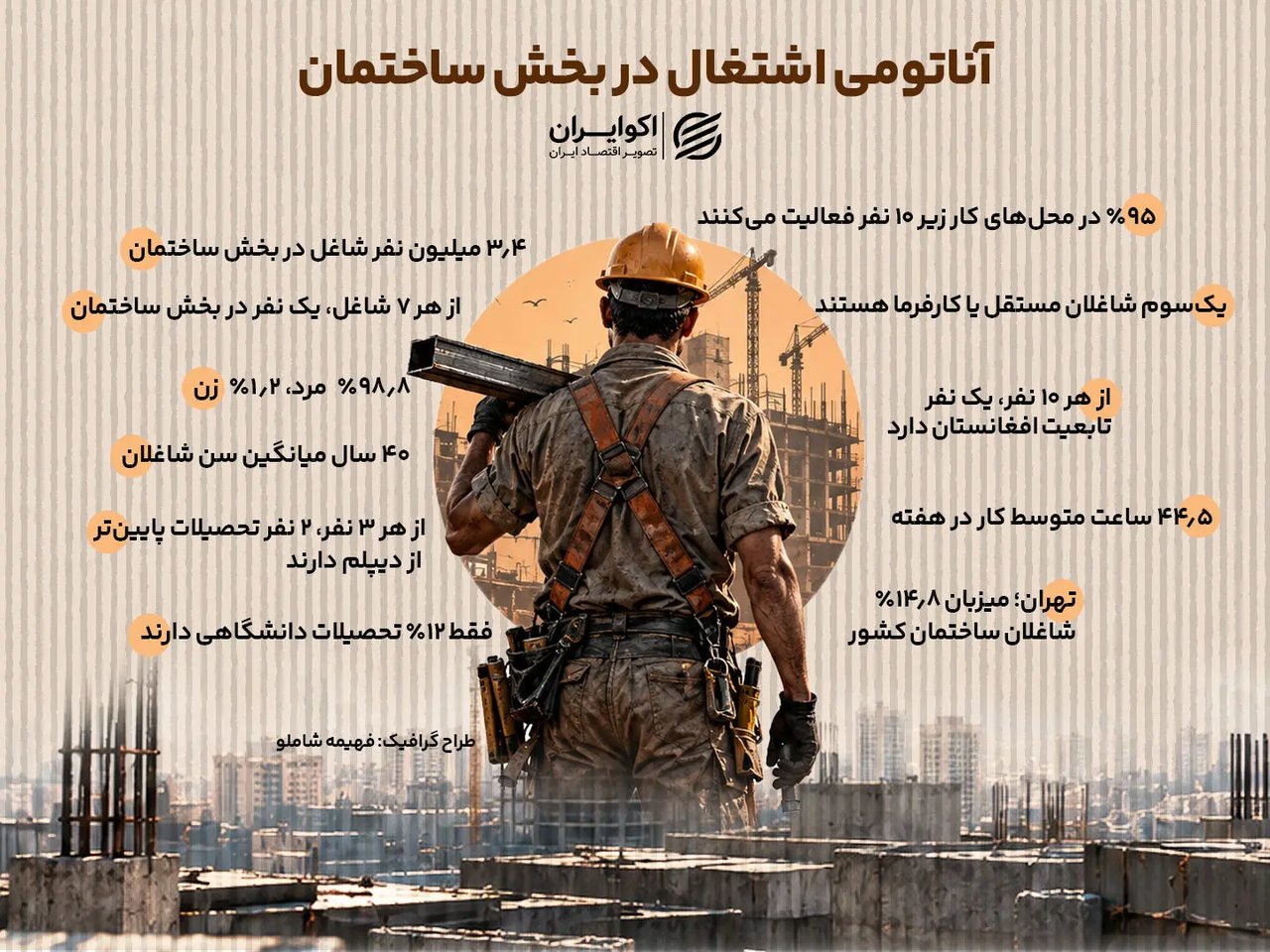 بررسی جامع ویژگی‌های اشتغال در بخش ساختمان