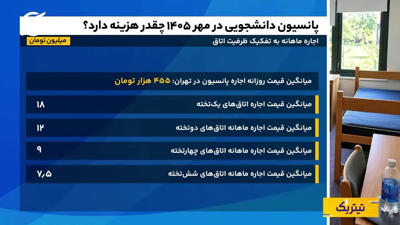 بررسی هزینه اقامت در پانسیونهای تهران؛ مهر 1405