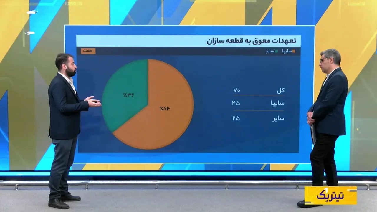 تاثیر تحریم‌های جدید بر زنجیره صنعت خودروی ایران چقدر است؟