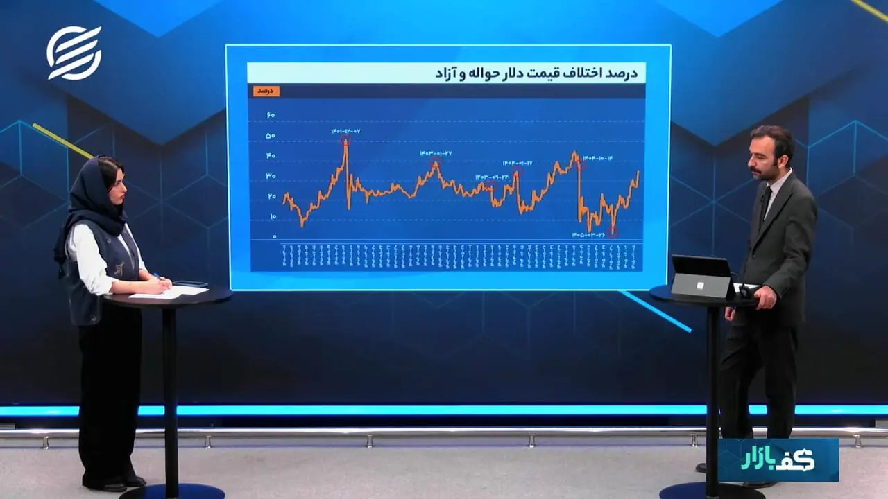 تحولات بازار دلار: تأثیر جنگ، مذاکره و حذف ارز ترجیحی بر شکاف نرخ‌ها