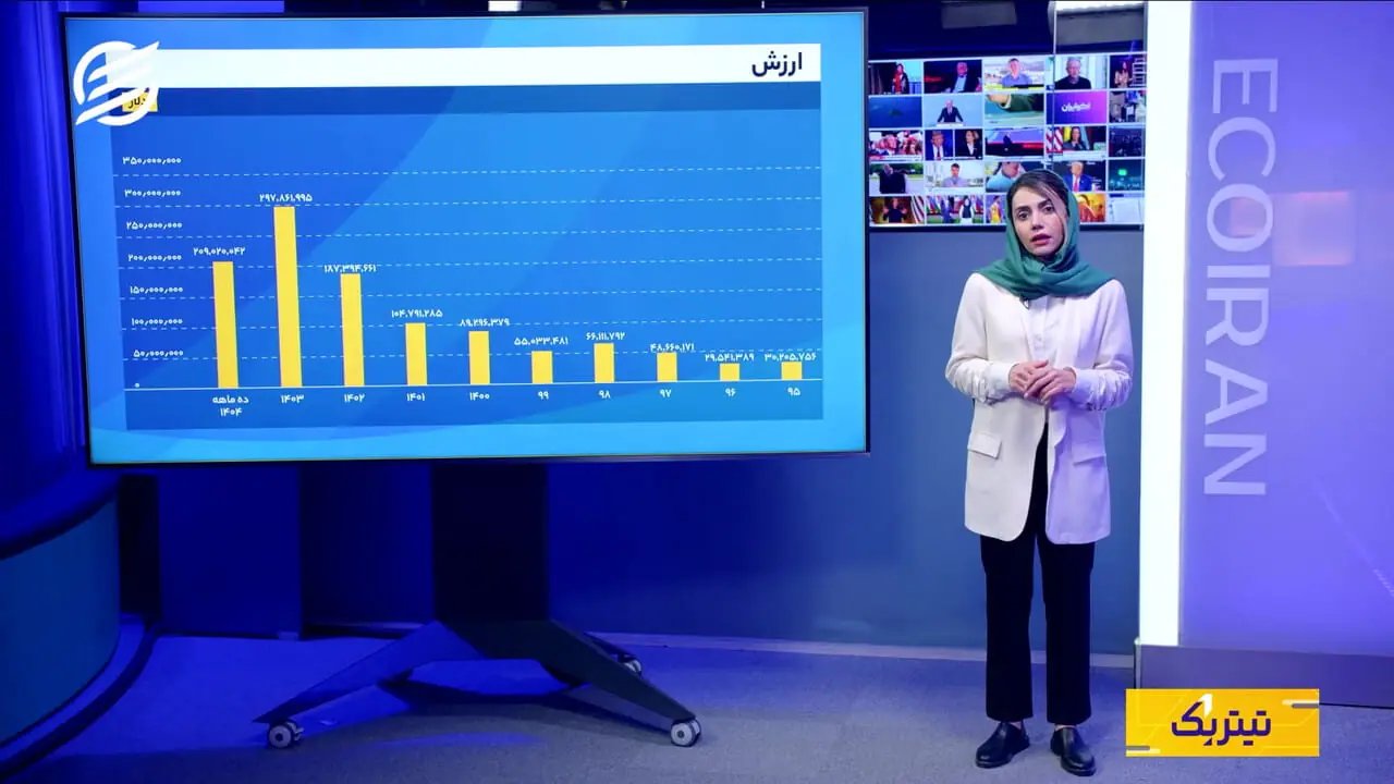 چالشهای جهانی و داخلی صنعت قهوه؛ از مزارع برزیل تا بازار ایران