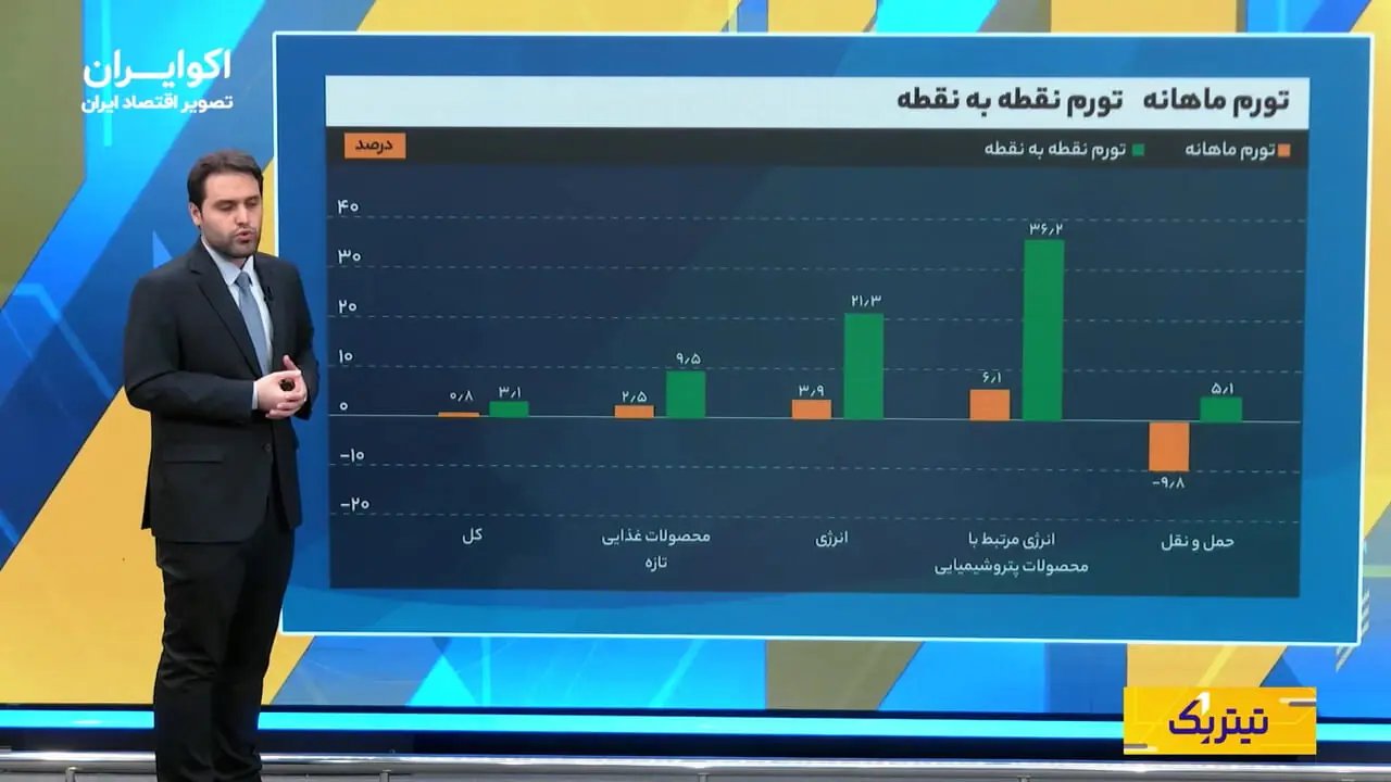 ابعاد اقتصادی اعتراضات در فرانسه